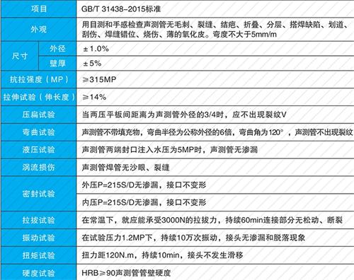 栾城套筒式声测管厂家批发性能特点